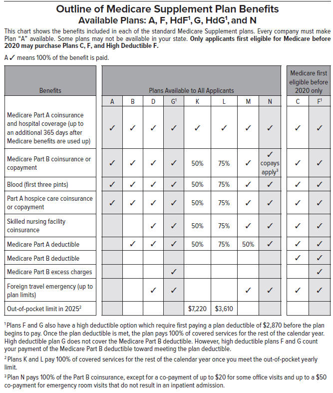 Medicare Supplement Plan Comparison Chart
